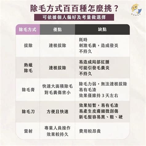 陰毛用途|為何陰毛是捲的？醫解答「3神奇作用」別急著剃 網友長知識了